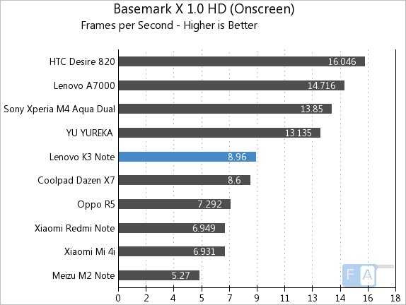 Basemark X 1.0 HD (Onscreen) Basemark X 1.0 HD (Onscreen)