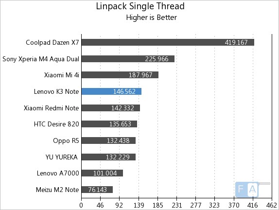 Linpack Multi-Thread Linpack Multi-Thread