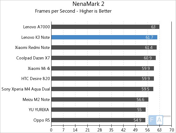 NenaMark 2 NenaMark 2