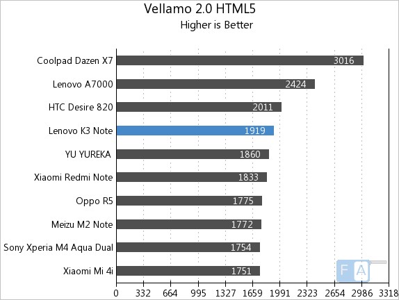 Vellamo 2 Vellamo 2