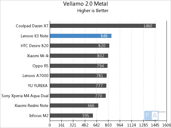 Vellamo 2.0 Metal Vellamo 2.0 Metal