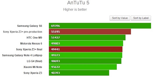 antutu-5 Review-Xperia-Z3-Plus-11