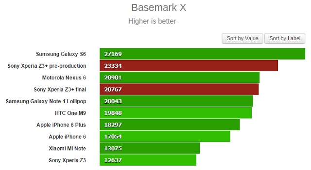 basemark-x Review-Xperia-Z3-Plus-14