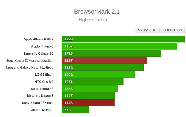 duyet-web-0 Review-Xperia-Z3-Plus-17