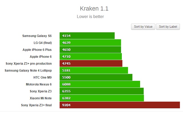 duyet-web Review-Xperia-Z3-Plus-18