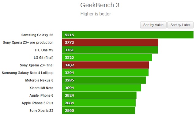 geekbench-3 Review-Xperia-Z3-Plus-10