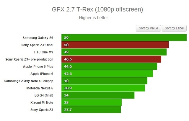 gfx-1080p Review-Xperia-Z3-Plus-15