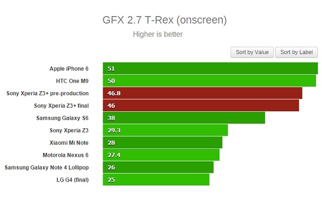 gfx-onscreen Review-Xperia-Z3-Plus-16