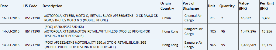 Motorola Moto G thế hệ thứ ba bị ghi nhận tại Zauba Motorola Moto G thế hệ thứ ba bị ghi nhận tại Zauba