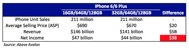 iPhone 6s iPhone 6s