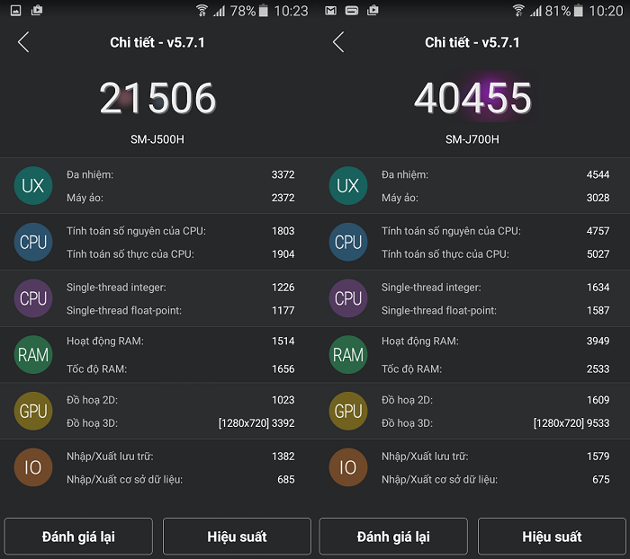 Điểm số Antutu BenchMark Galaxy J5 vs J7 Điểm số Antutu BenchMark Galaxy J5 vs J7
