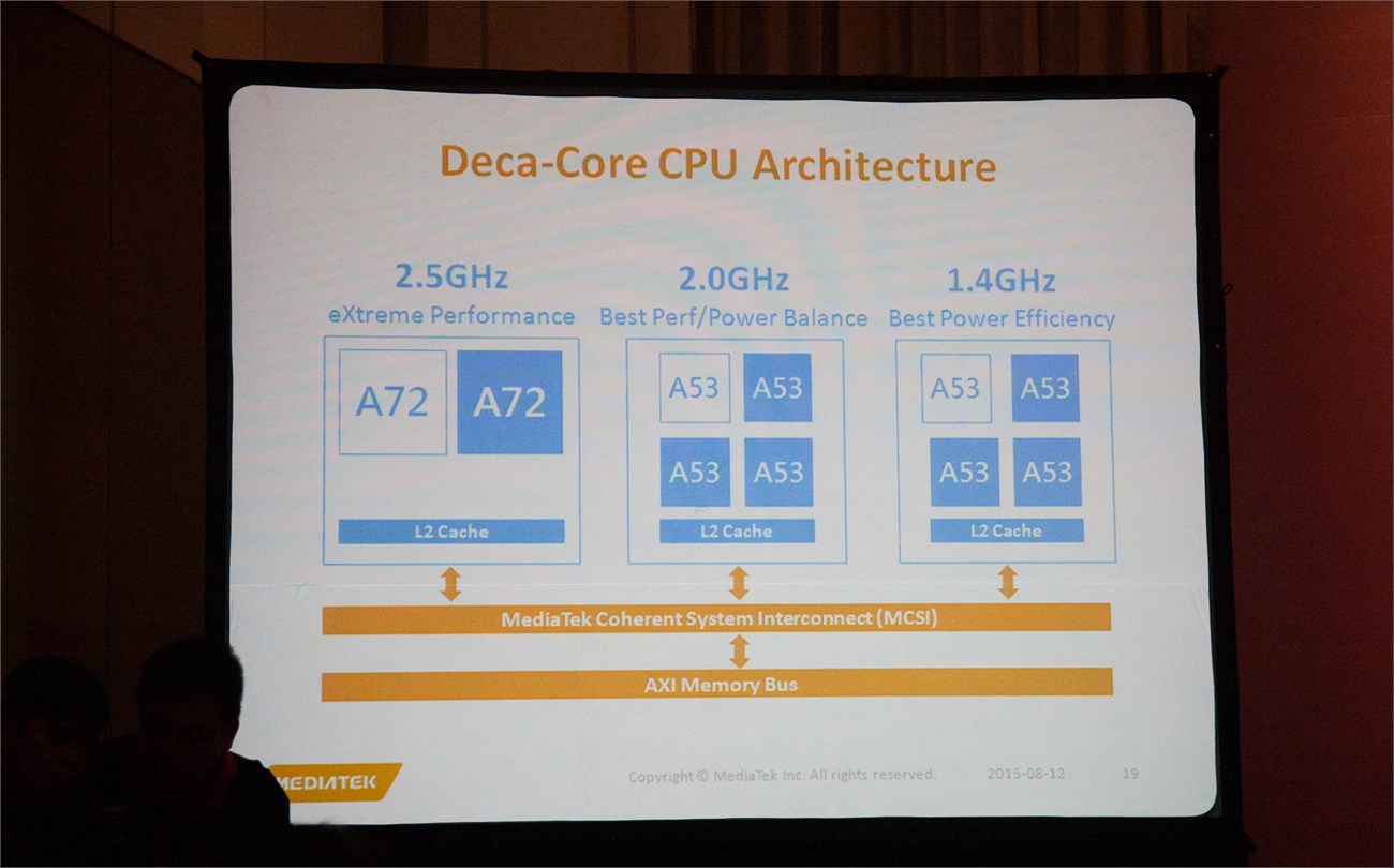 Chip Helio X20 dùng kiến trúc Tri-Cluster đầu tiên trên thế giới