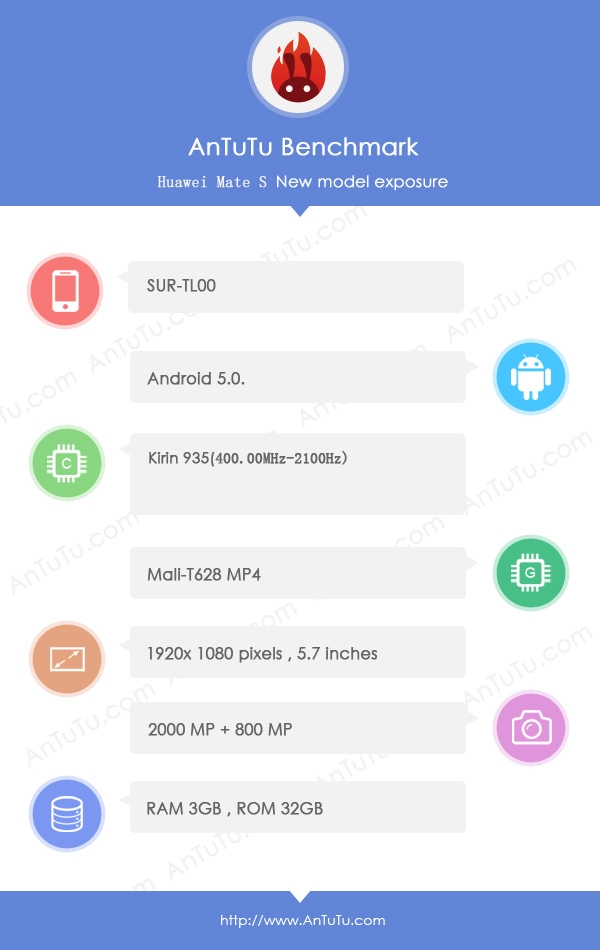 Thông số cấu hình của Huawei Mate S (hoặc 7S) Thông số cấu hình của Huawei Mate S (hoặc 7S)