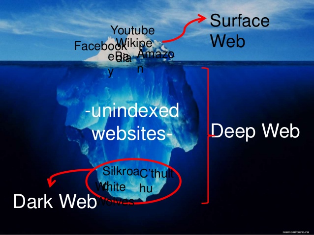 Ba lớp của internet: Surface Web, Deep Web và Dark Web Ba lớp của internet: Surface Web, Deep Web và Dark Web