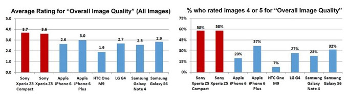 Xperia Z5 Xperia Z5