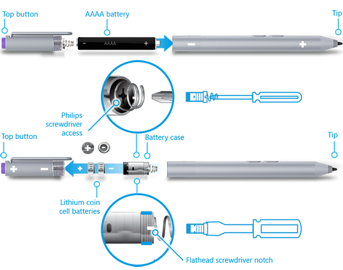 surface-pen