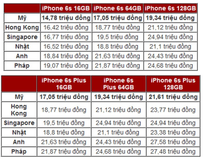 Giá iPhone 6s và 6s Plus bản quốc tế ở các nước