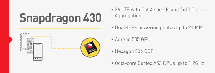 Snapdragon 430 Snapdragon 430