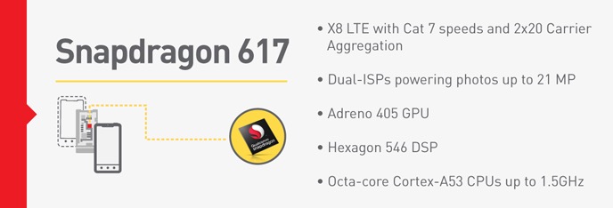 Snapdragon 617 Snapdragon 617