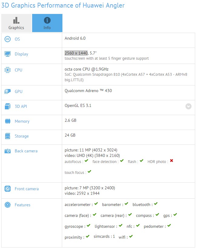 Huawei Nexus trên GFXBench