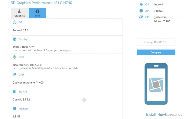 LG H740 trên GFXBench LG H740 trên GFXBench