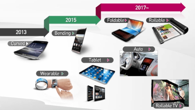 smartphone màn hình gập smartphone màn hình gập
