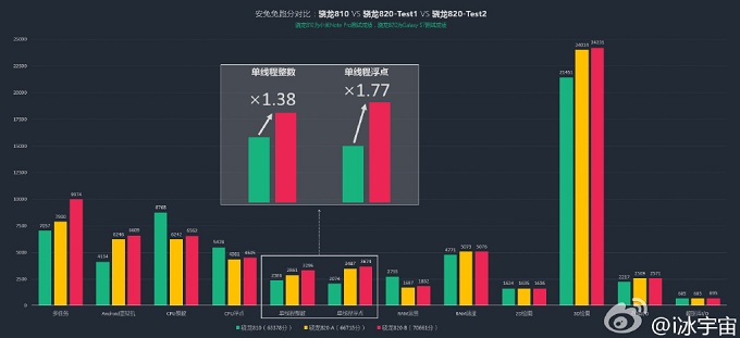 Snapdragon 820 