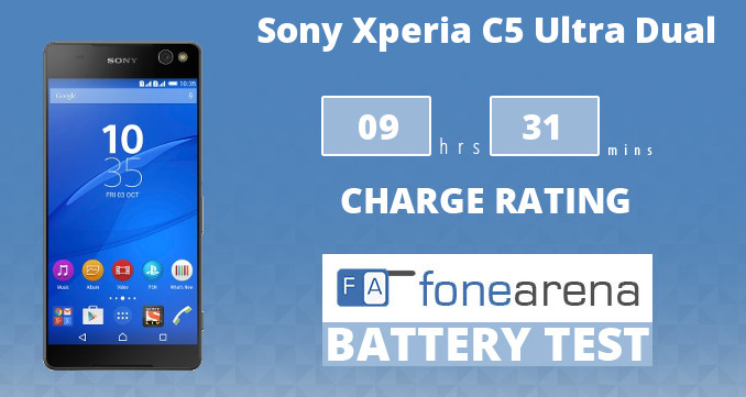 Xperia C5 Ultra