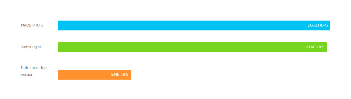 AndroidBench