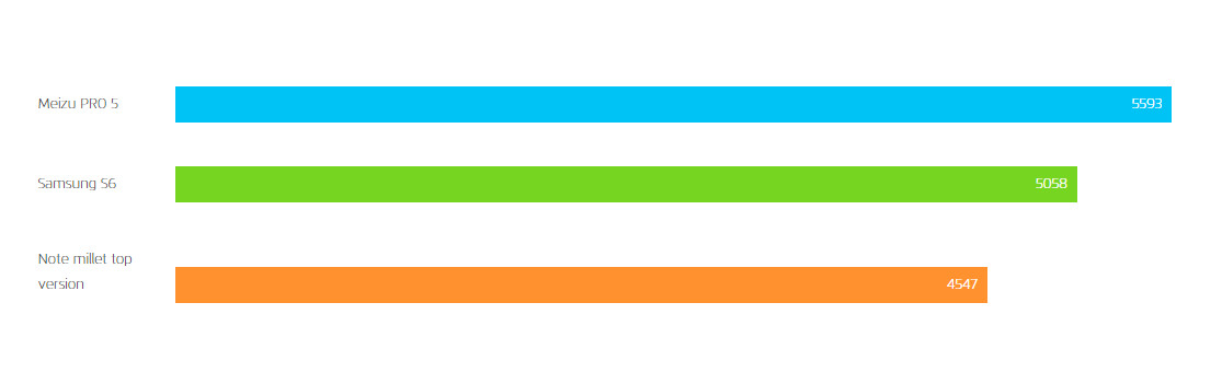 Geekbench đa nhân