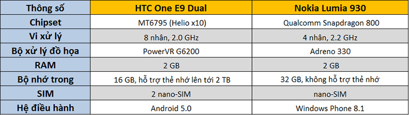 So sánh cấu hình Lumia 930 và One E9 Dual