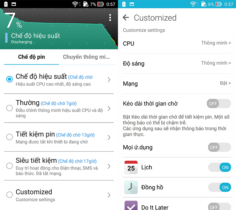 Đánh giá ASUS Zenfone Selfie