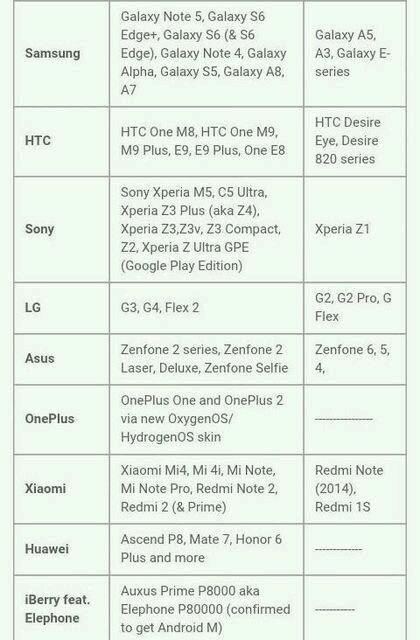 Bảng Android 6.0