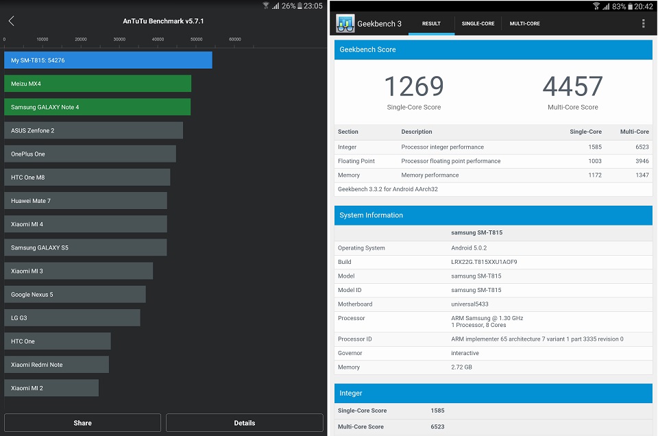 Samsung Galaxy Tab S2 đo hiệu năng trên Antutu Benchmark và Geekbench 3