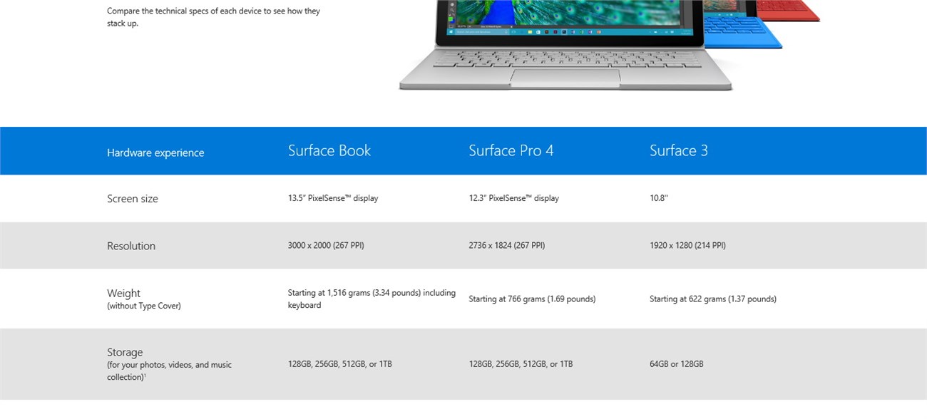surfacepro4vssurfacebook5 surfacepro4vssurfacebook5