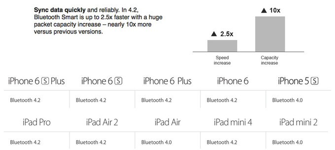 iPhone 6/6s