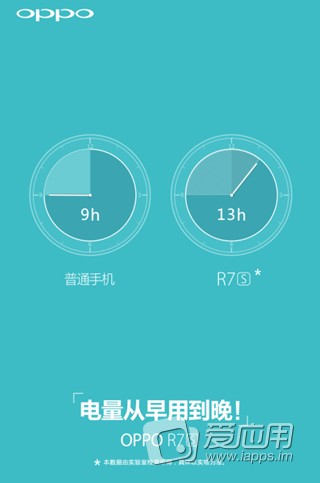 OPPO R7s OPPO R7s