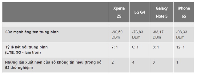 Sức mạnh của ăng ten