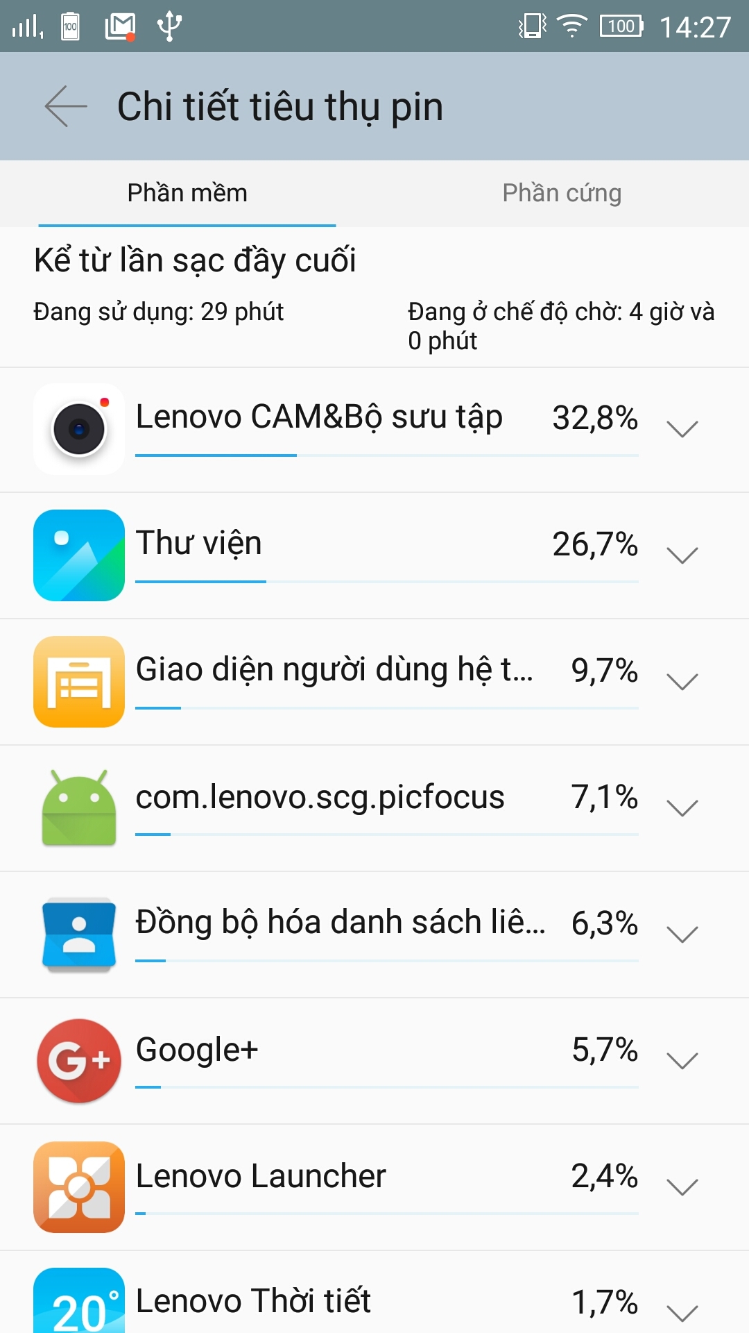 trinhquanlynguon9 trinhquanlynguon9