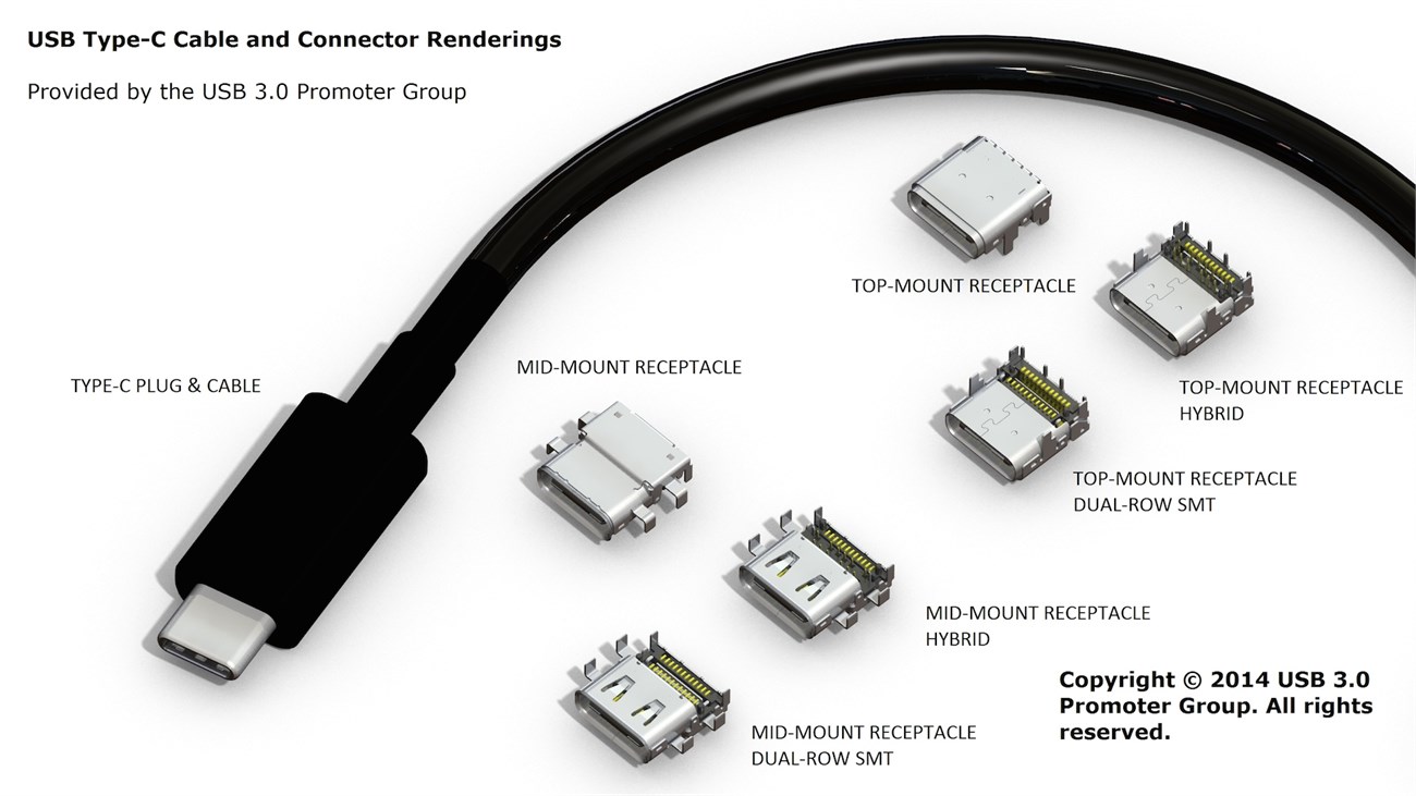 Cổng USB Type-C có rất nhiều lợi ích