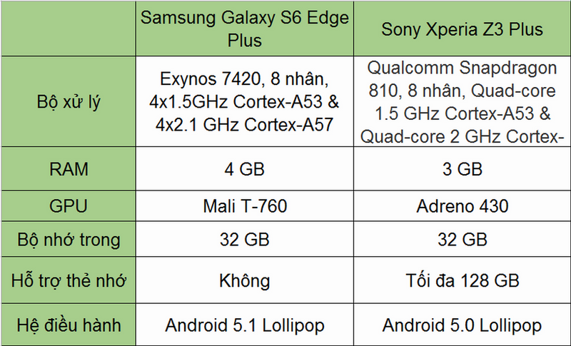 Ảnh chụp Sony Z3 Plus Ảnh chụp Sony Z3 Plus