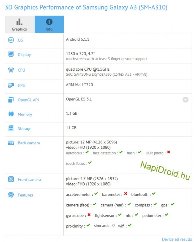 Galaxy A3 trên GFXBench