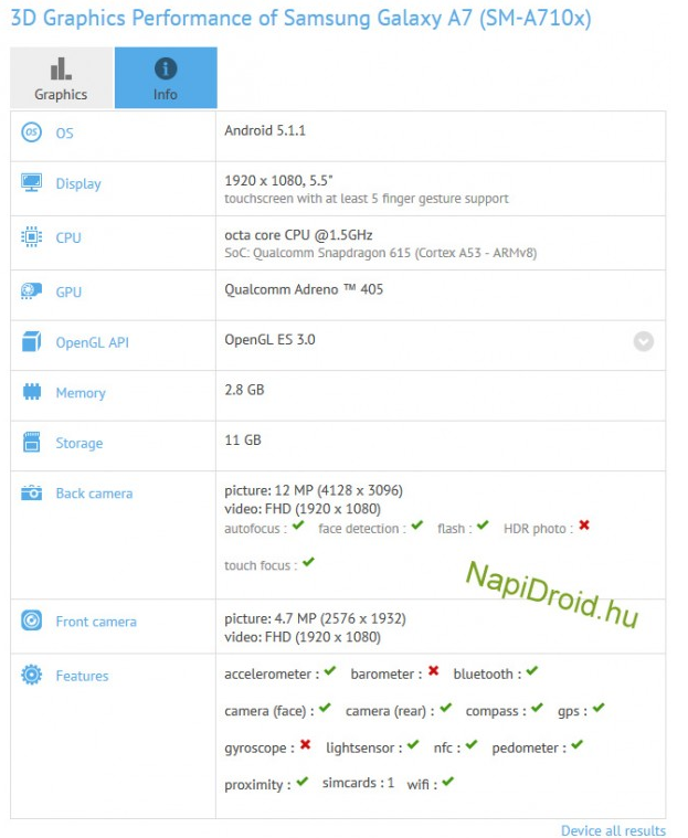 Galaxy A7 trên GFXBench