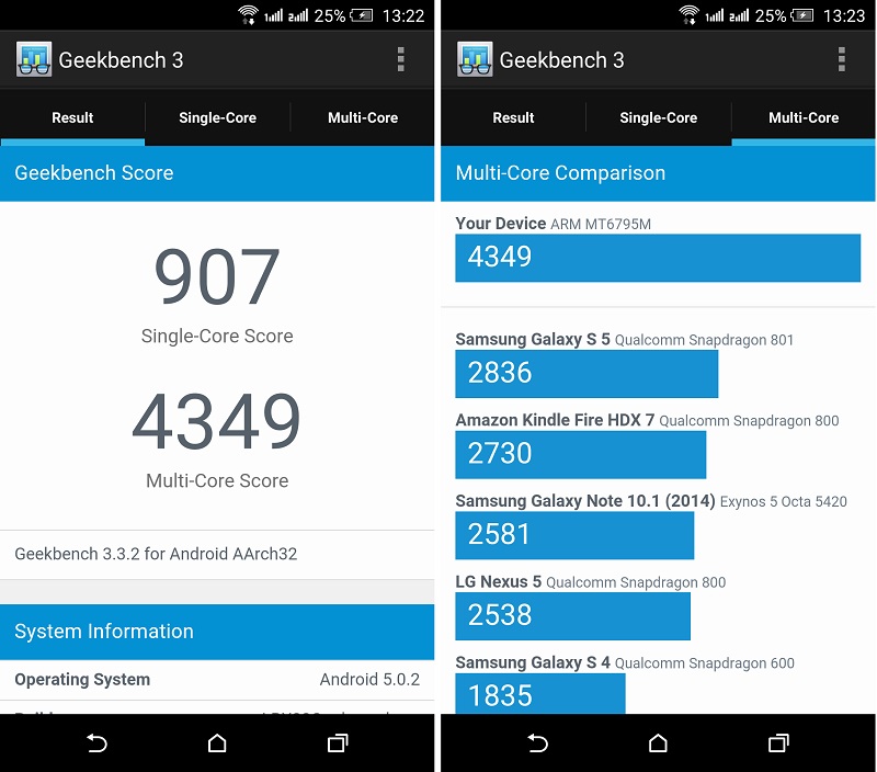 One E9 Dual đo hiệu năng trên Geekbench