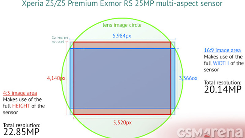 Cảm biến Samsung Galaxy S7