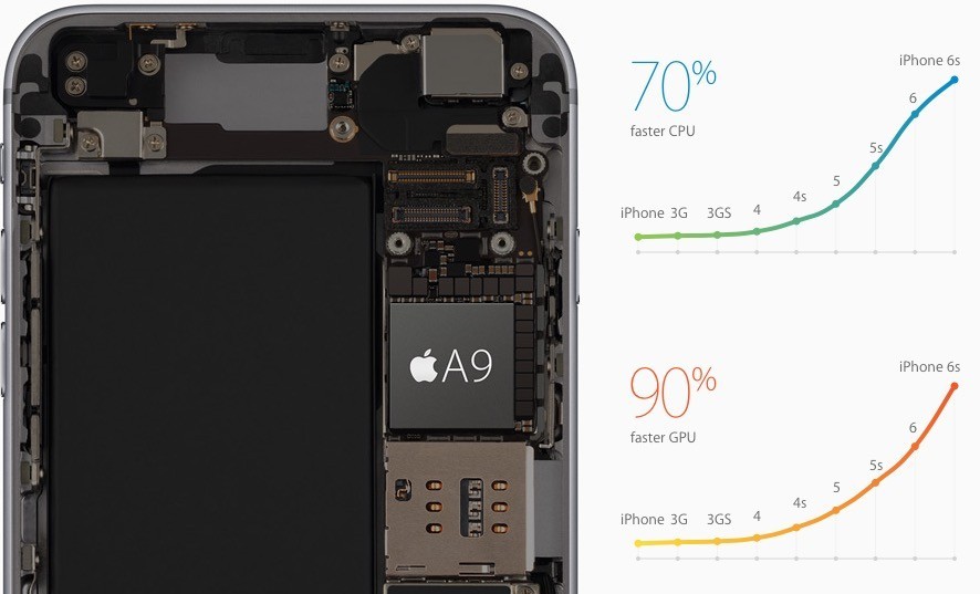 Chip Apple A9 Chip Apple A9