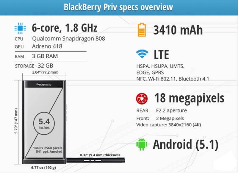 BlackBerry Priv BB Priv