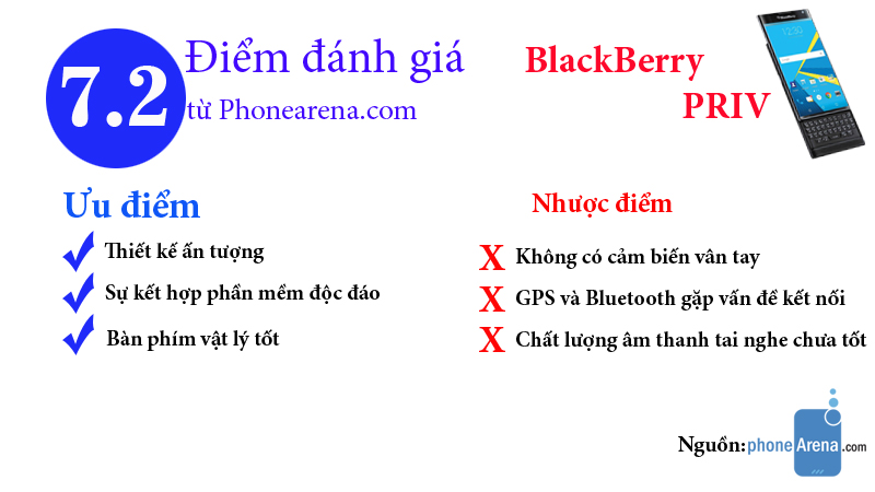 BlackBerry Priv BlackBerry Priv