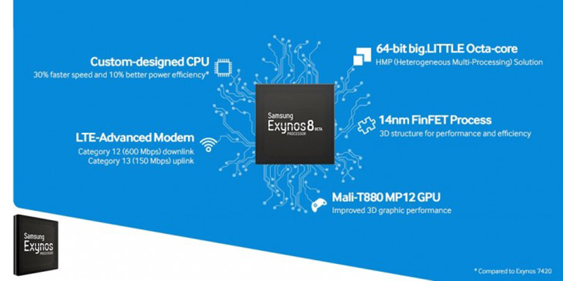 Exynos 8890 với những cải tiến mạnh mẽ