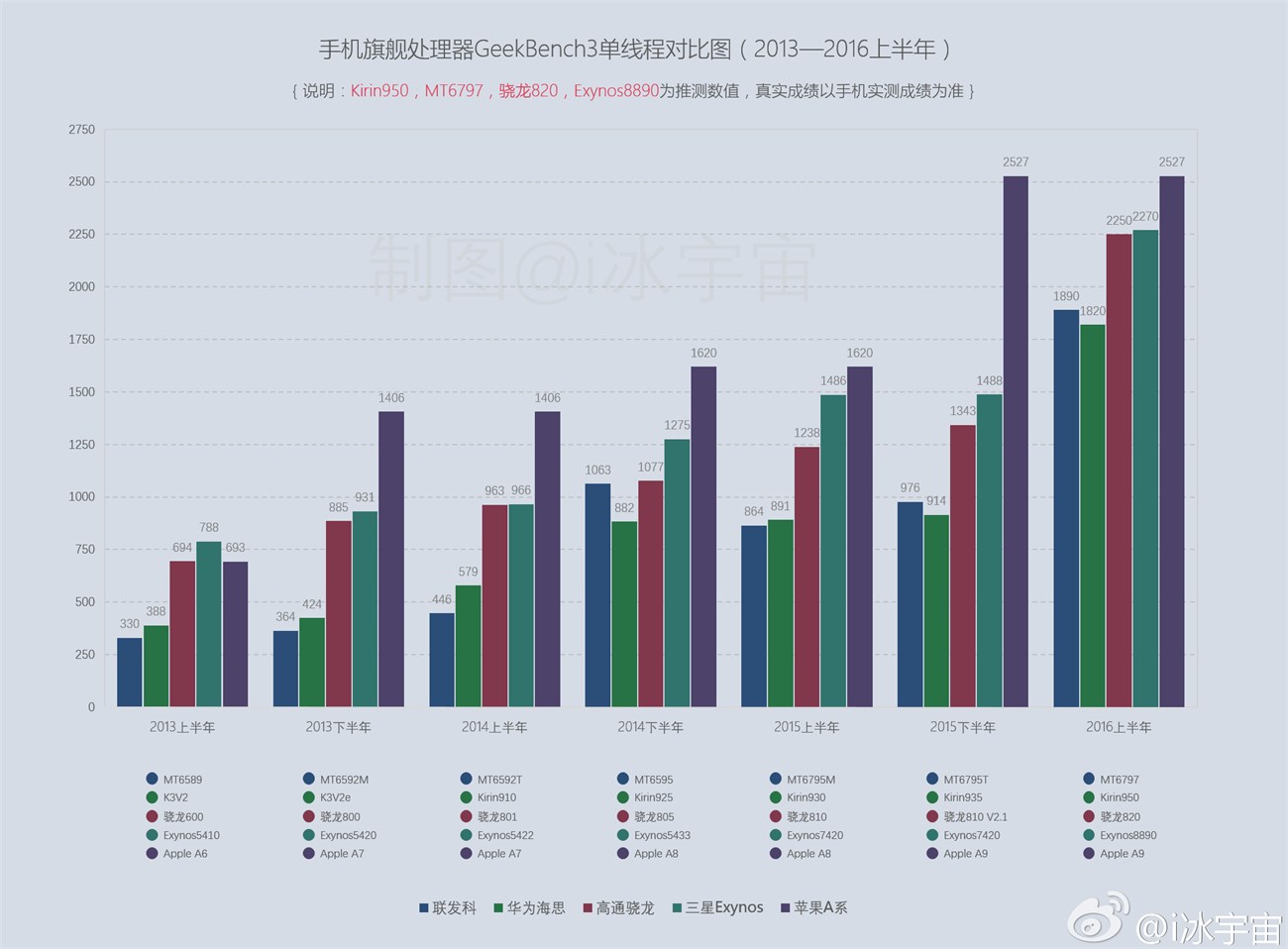 Kết quả benchmark đơn nhân